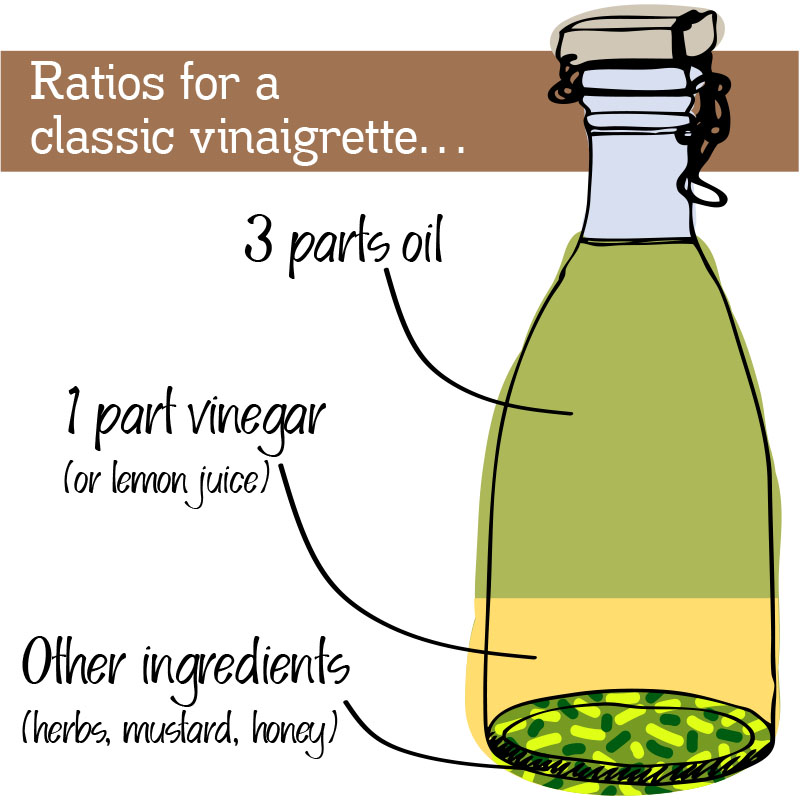 The Vinaigrette Ratio