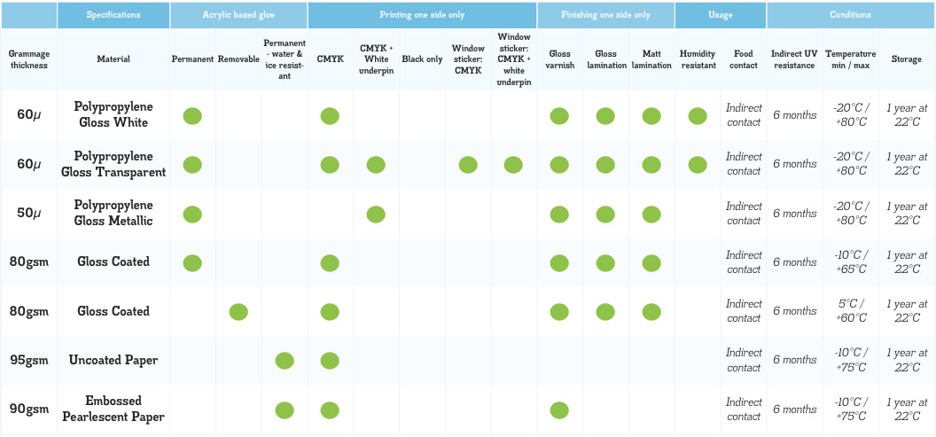 print chart 1 - The Artisan Food Trail